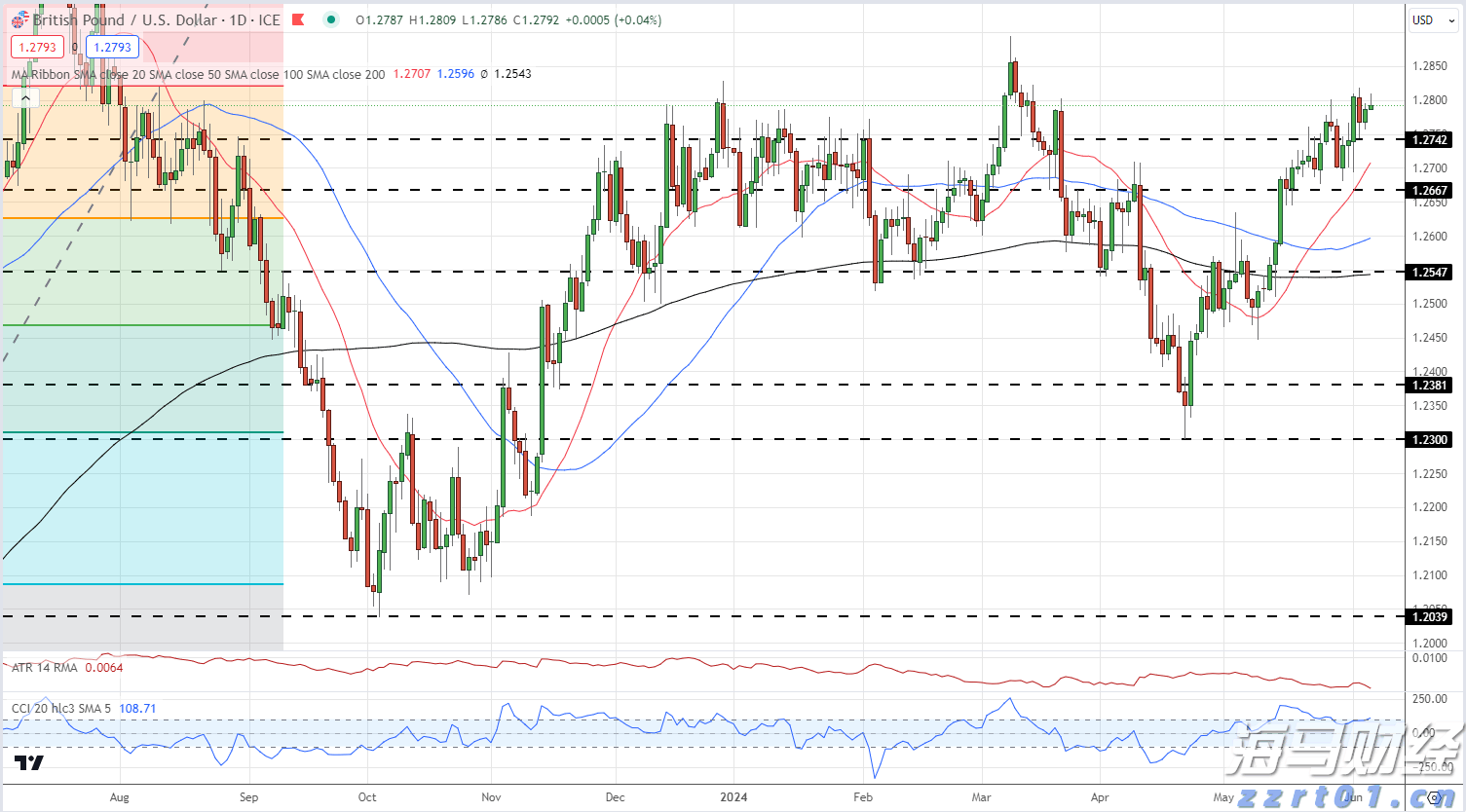 防汛防台风四级应急响应启动！国家防总派出工作组赴广东
