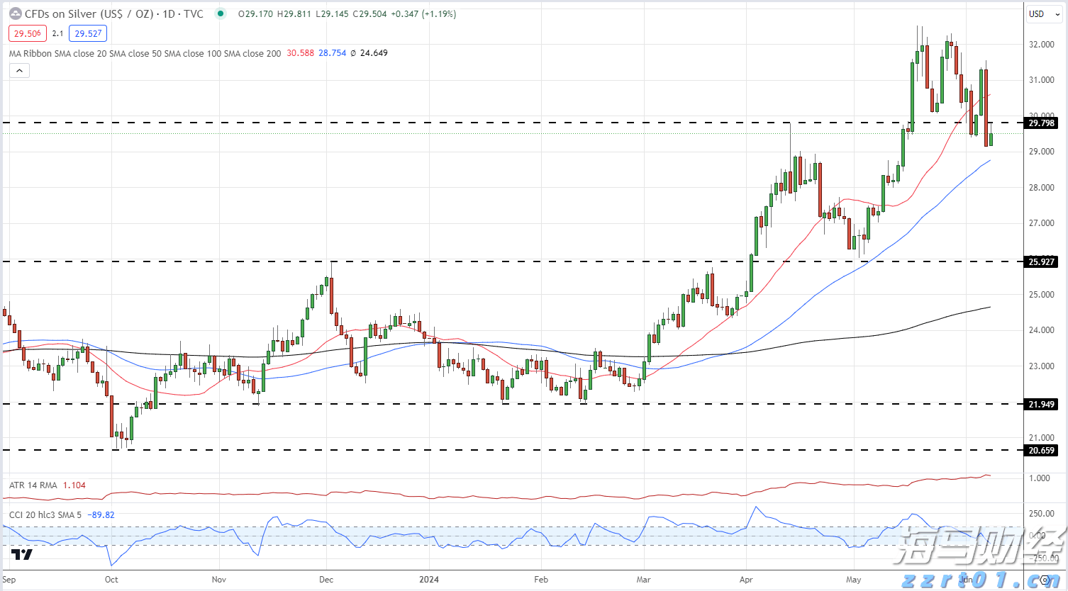 我市启用驾培公共服务平台