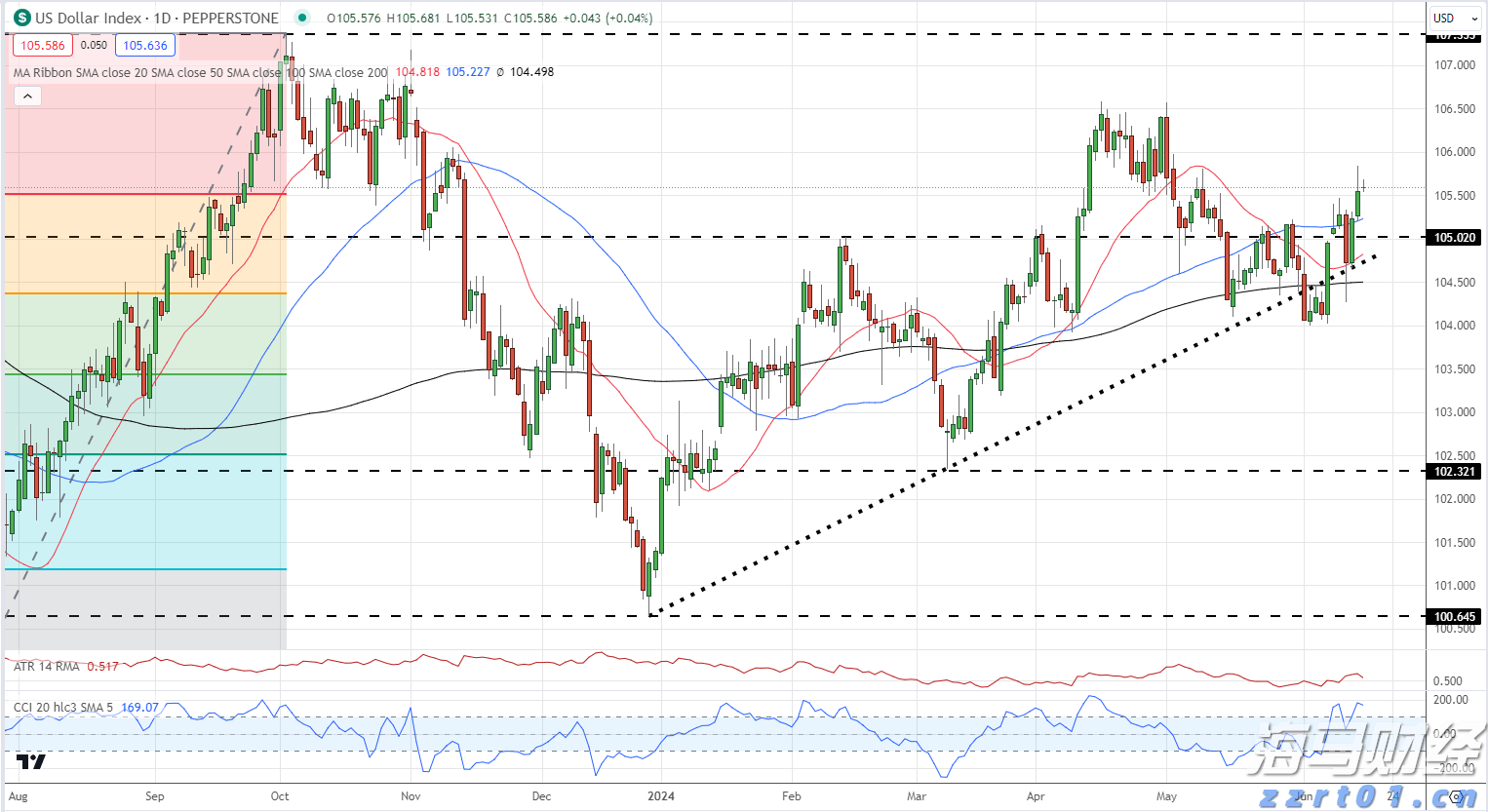 “米娜”已减弱为热带低压!今天梅州有中到大雨局部暴雨