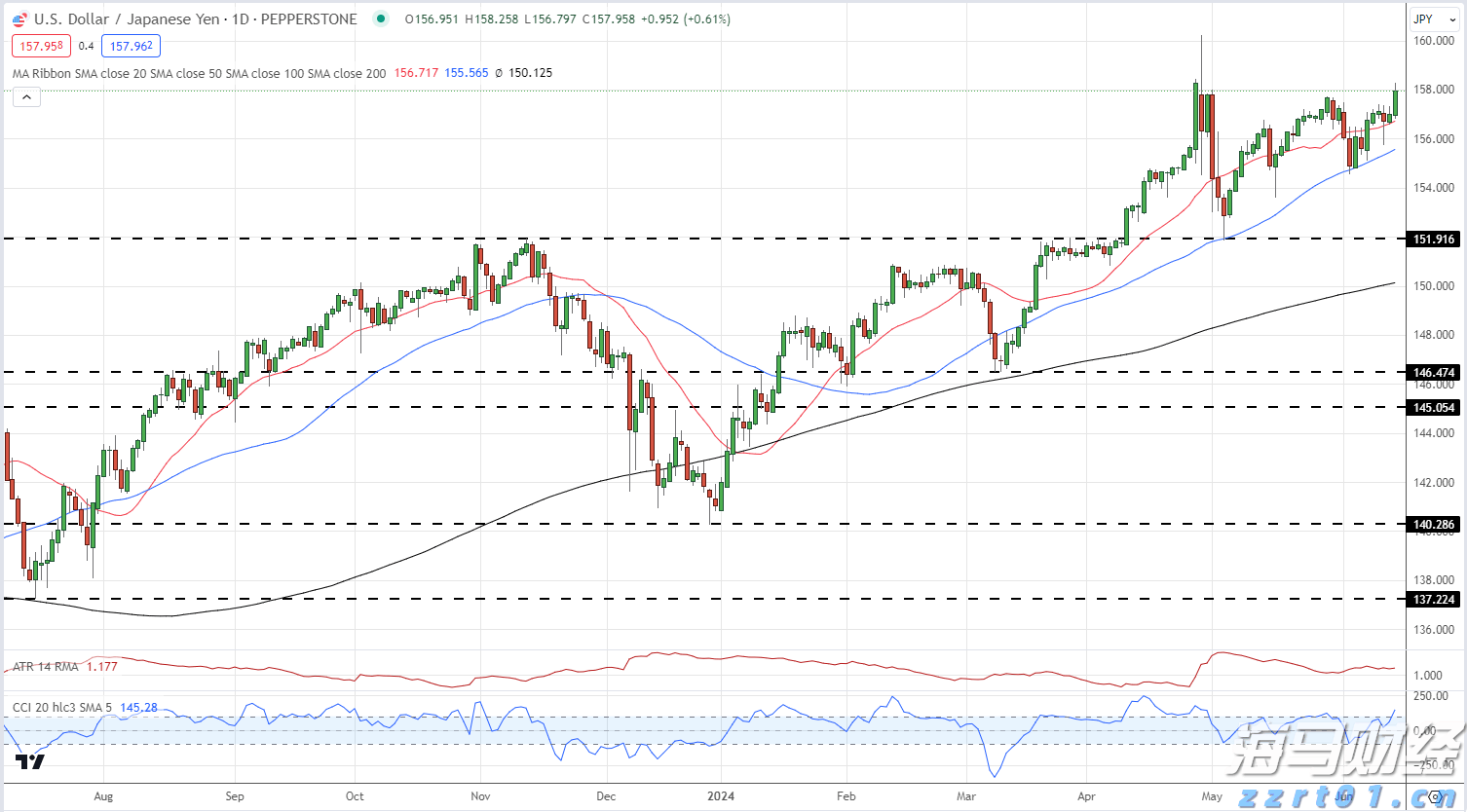湖北推行购车7天内可无理由退定
