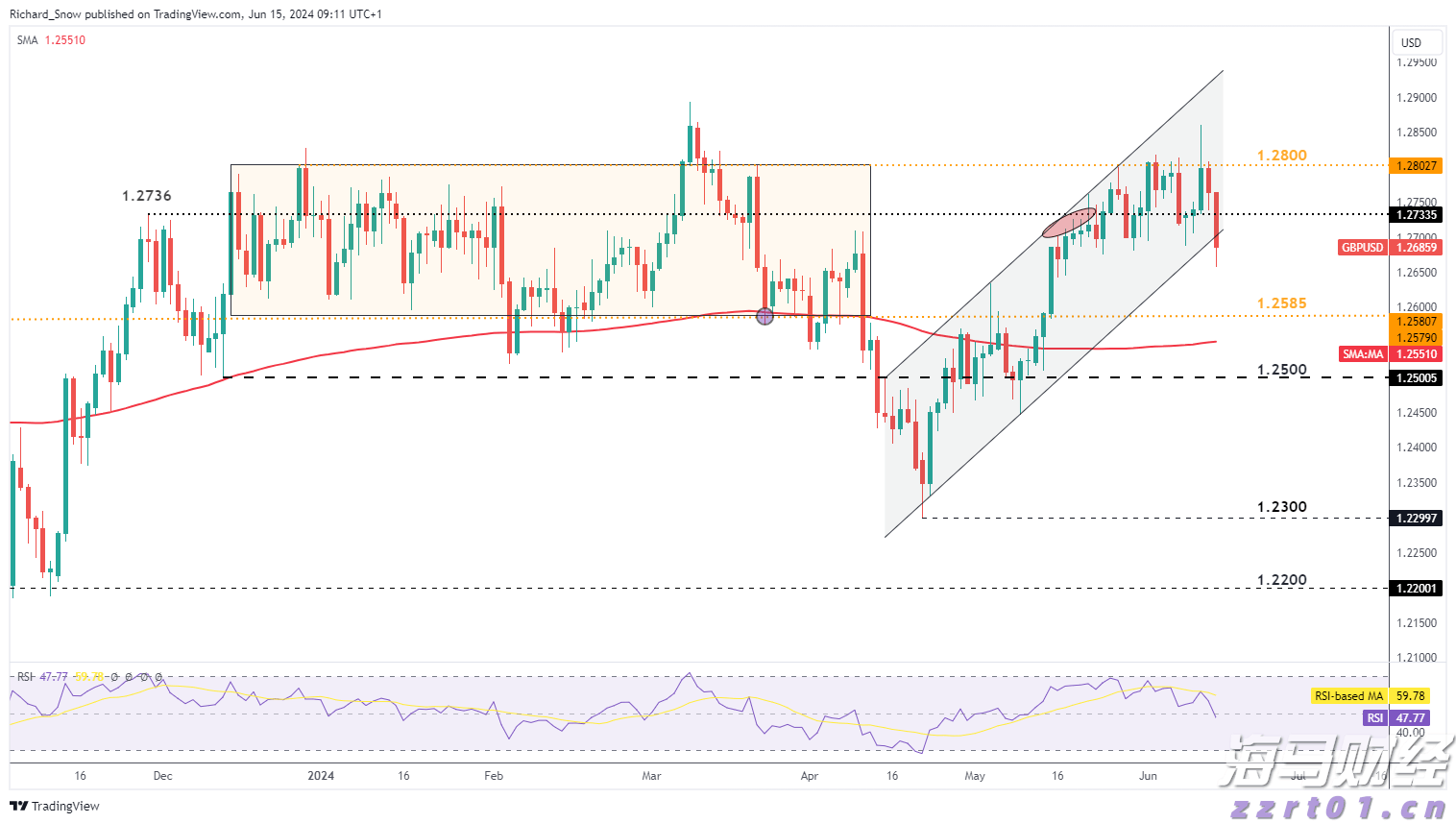 顺德容桂环岛马拉松开始报名！佛山接下来还有这些马拉松赛事→