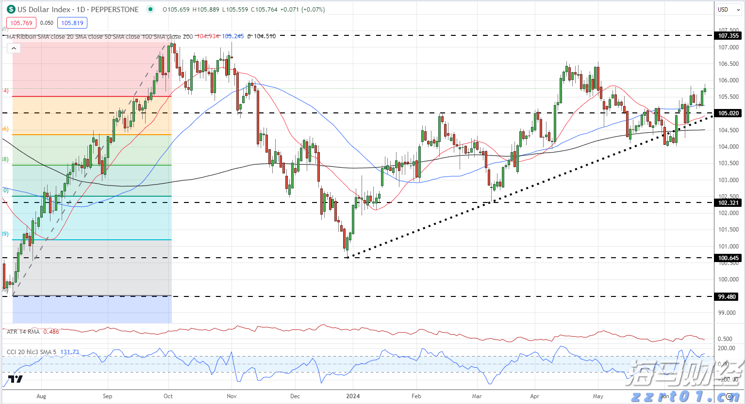 新股前瞻|云天励飞赴港IPO的期待：将借助英伟、华为昇腾腾飞？