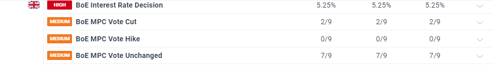 英伟达(NVDA.US)目标价提升至200美元！高盛看好业绩超预期，三大关键点待解