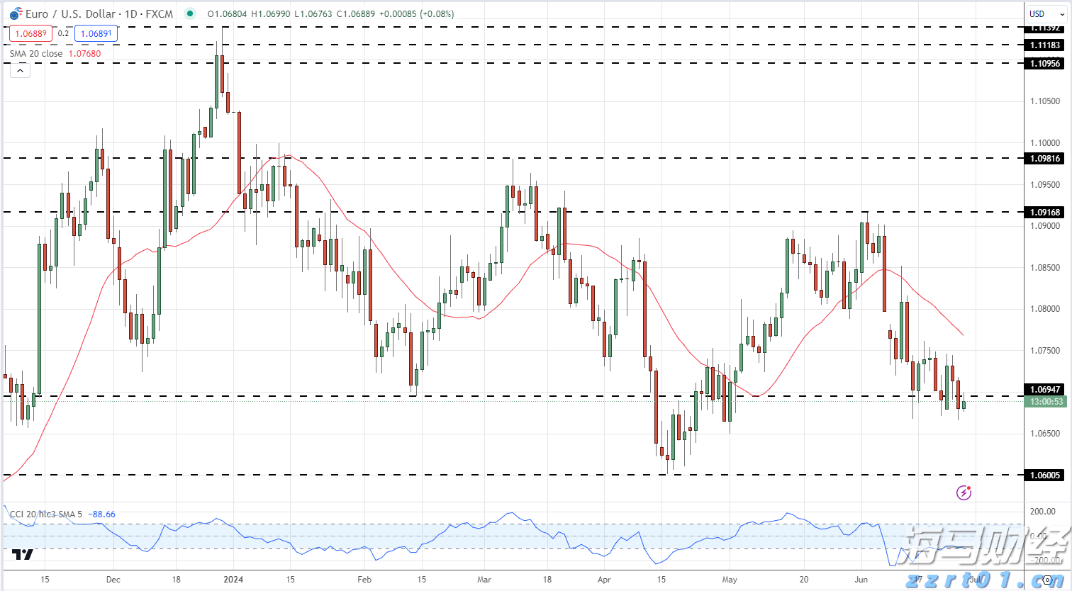 今年市本级第一批公租房公开摇号配租