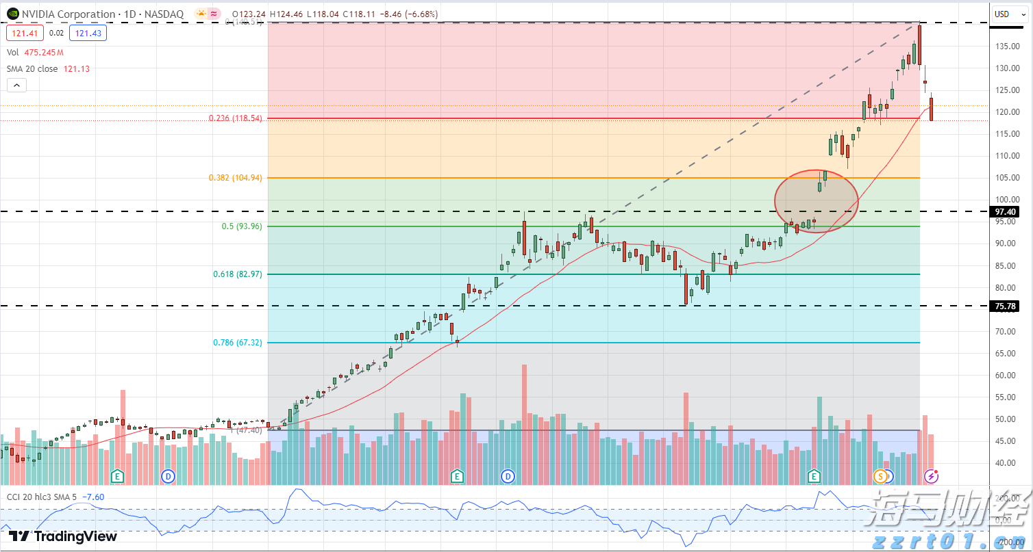 今年市本级第一批公租房公开摇号配租