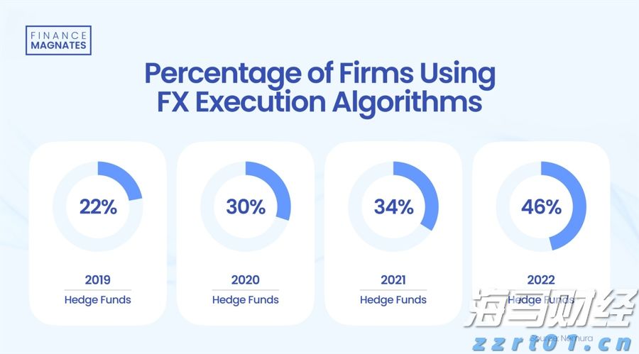 高盛：美国股市外机遇凸显！港股创 4 年新高！这些板块值得重点关注