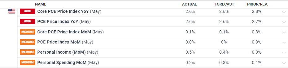 Meme股热潮重现？巴克莱发出“泡沫警告”：市场情绪过于高涨