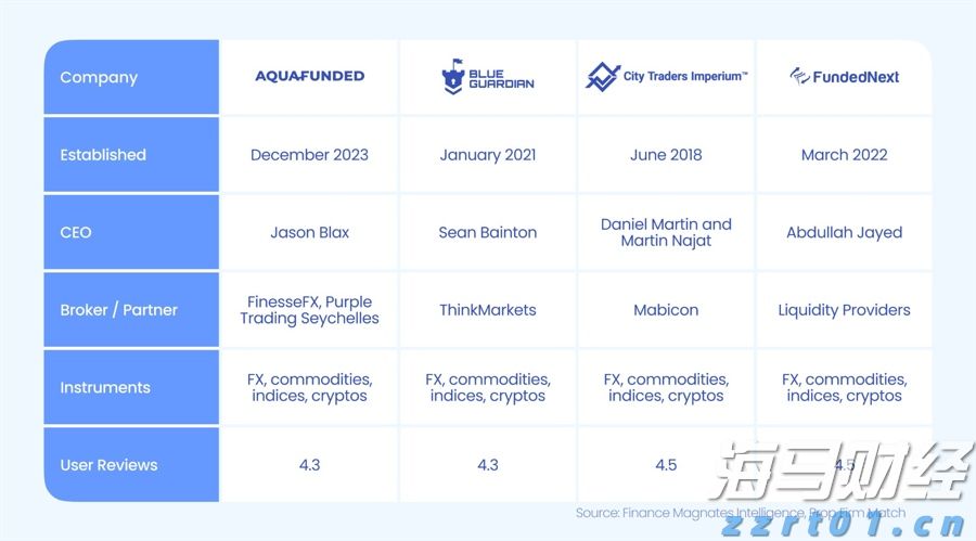 香港金管局：观察美联储未来的减息步伐 香港利率环境或有变动