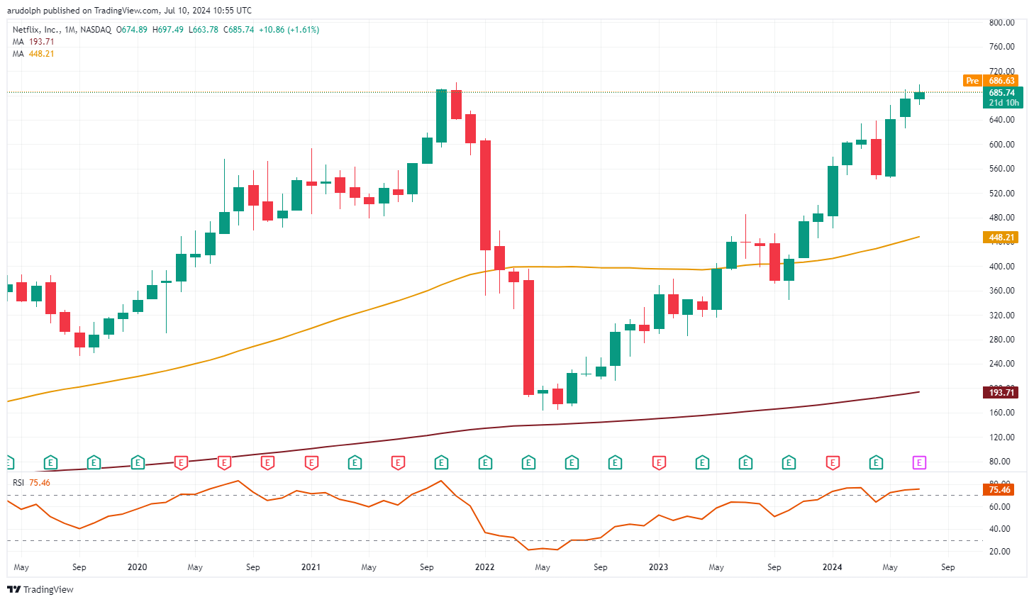 Strategy(MSTR.US)成功完成25.2亿美元的优先股IPO,额外购入2.1万枚比特币