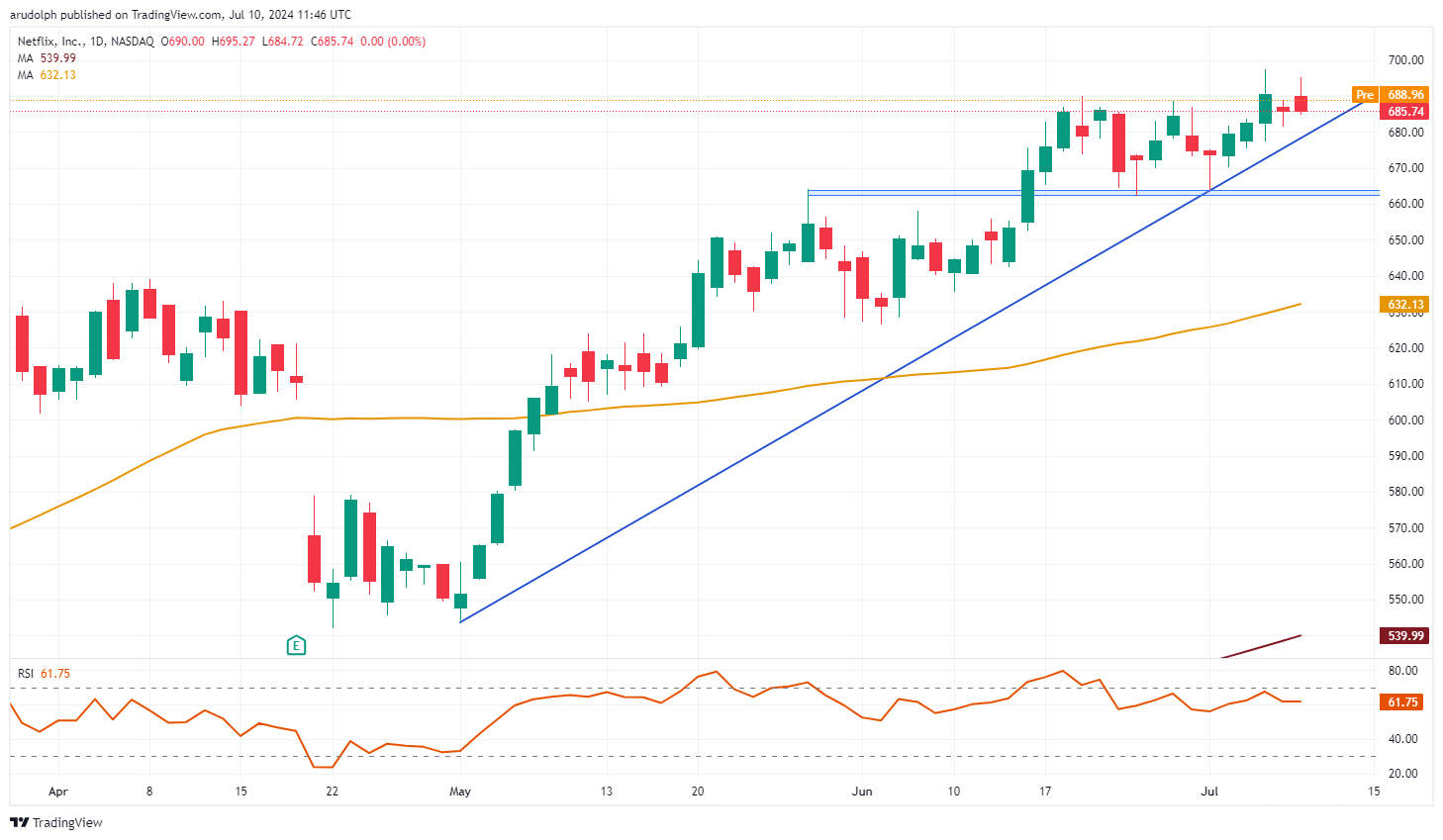 财政部：“双贴息”政策期限1年，到期后将视情况研究是否延长