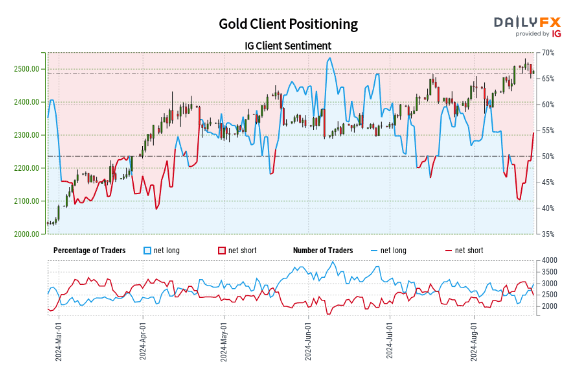日本投资者持续三个月抛售海外股票 7月撤资5364亿日元转向高收益债券