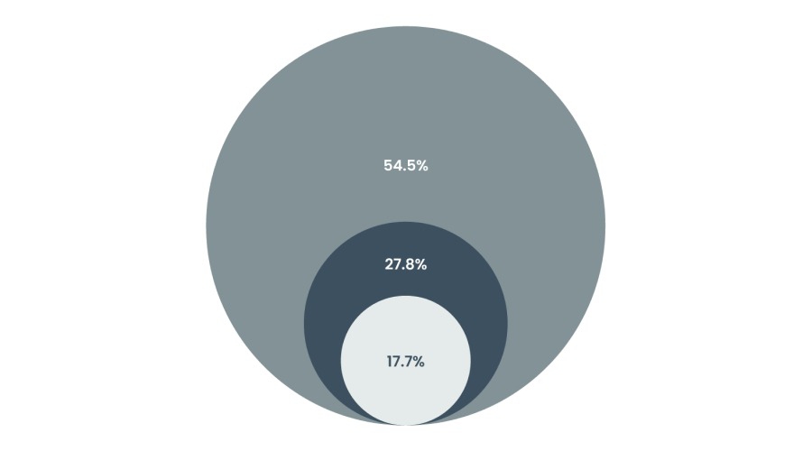 港股概念追踪 | 生猪产业出现积极信号，供给收缩将推动猪价逐步上升（附概念股）
