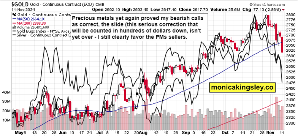 美股创新高之际市场转向防御 迎接牛市中的“回调插曲”