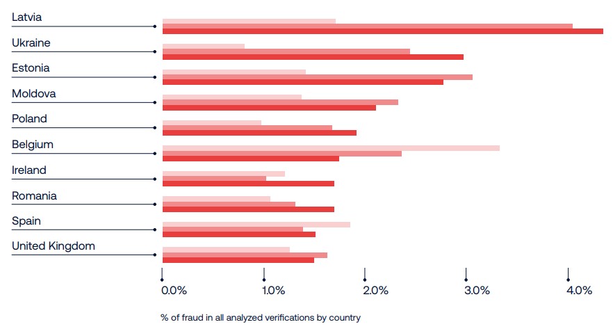 云南省市场监管局：“五改革”齐发力 持续优化市场准入环境