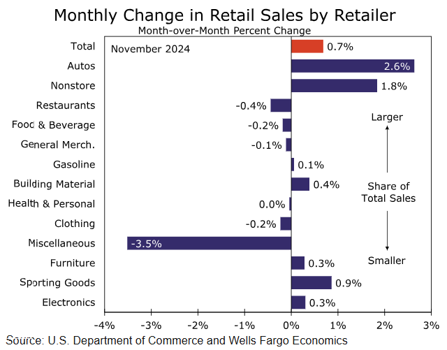 港元拆息全线下滑 1个月息创一周新低