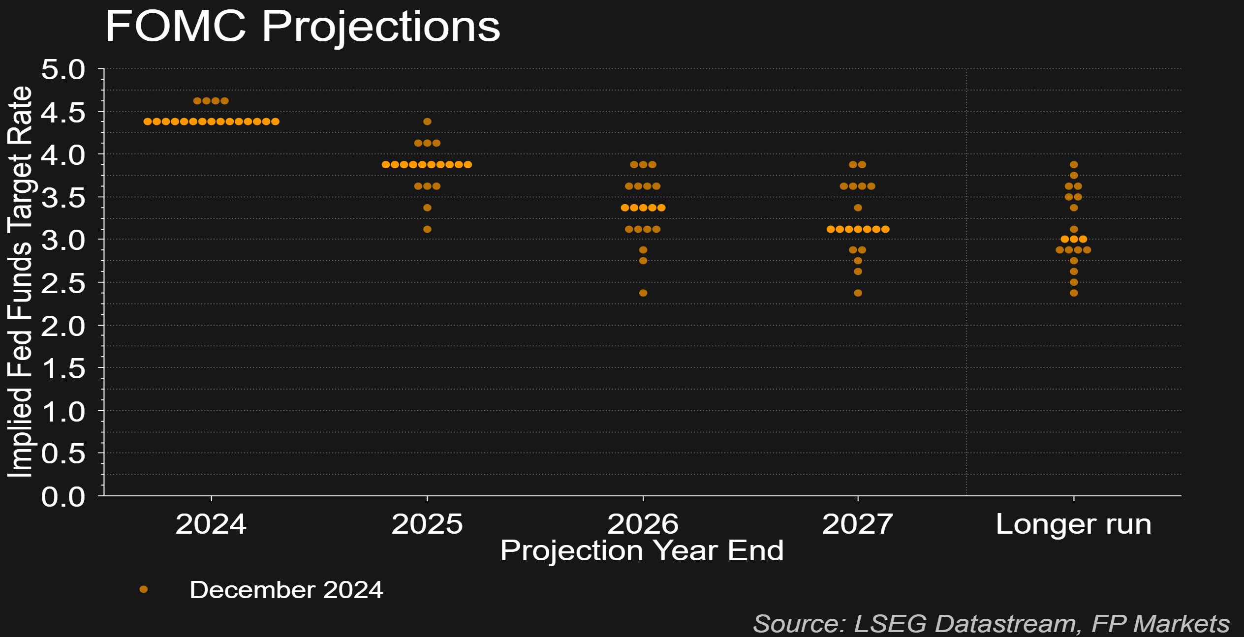 隔夜美股 | 三大指数普遍下滑 诺和诺德(NVO.US)下跌21.8%